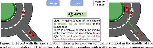 Figure 1 for LanguageMPC: Large Language Models as Decision Makers for Autonomous Driving
