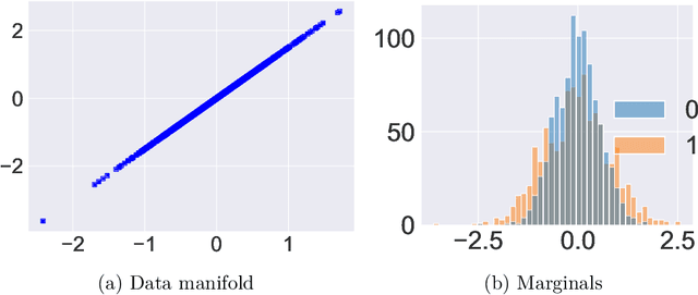Figure 4 for A Theoretical Justification for Image Inpainting using Denoising Diffusion Probabilistic Models