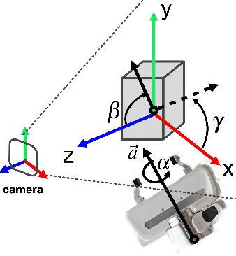 Figure 1 for GoNet: An Approach-Constrained Generative Grasp Sampling Network