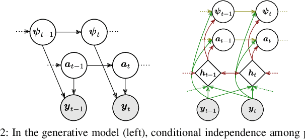 Figure 3 for Dynamical Hyperspectral Unmixing with Variational Recurrent Neural Networks