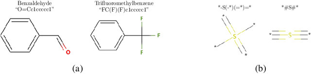 Figure 1 for De Novo Molecular Generation via Connection-aware Motif Mining