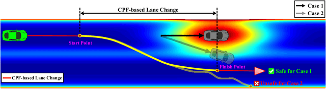 Figure 3 for Time-to-Collision-Aware Lane-Change Strategy Based on Potential Field and Cubic Polynomial for Autonomous Vehicles