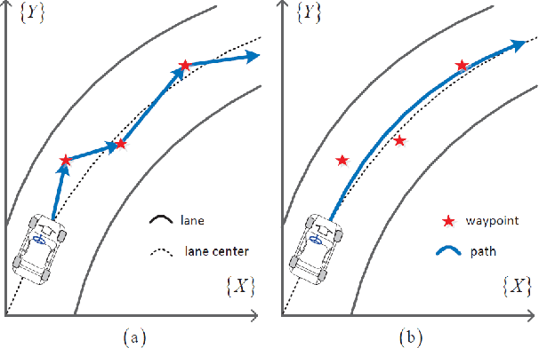 Figure 4 for Time-to-Collision-Aware Lane-Change Strategy Based on Potential Field and Cubic Polynomial for Autonomous Vehicles