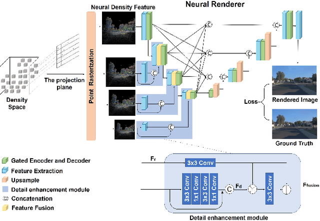 Figure 4 for DGNR: Density-Guided Neural Point Rendering of Large Driving Scenes