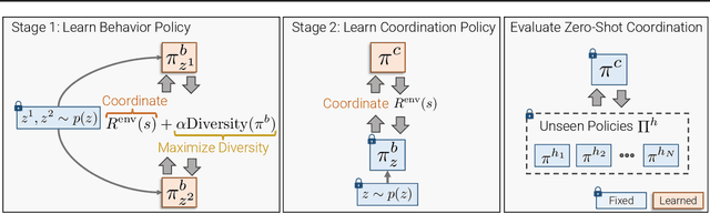Figure 3 for Adaptive Coordination in Social Embodied Rearrangement