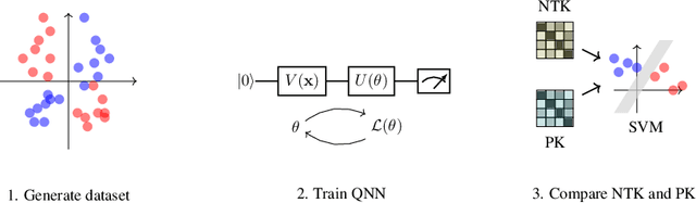 Figure 2 for The Quantum Path Kernel: a Generalized Quantum Neural Tangent Kernel for Deep Quantum Machine Learning