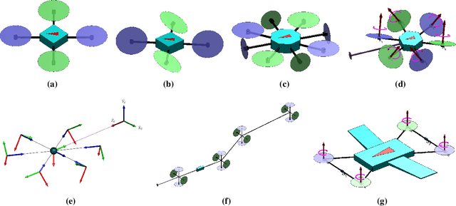 Figure 1 for UAS Simulator for Modeling, Analysis and Control in Free Flight and Physical Interaction