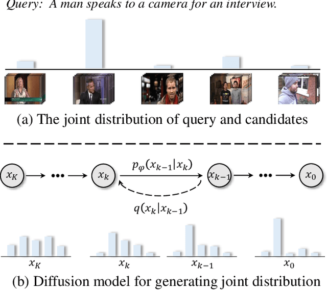 Figure 1 for DiffusionRet: Generative Text-Video Retrieval with Diffusion Model