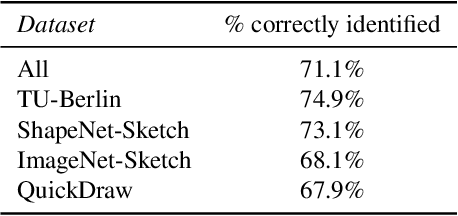 Figure 1 for Sketch-A-Shape: Zero-Shot Sketch-to-3D Shape Generation