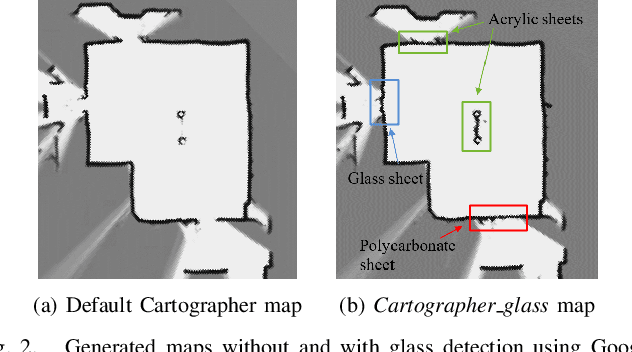 Figure 2 for Cartographer_glass: 2D Graph SLAM Framework using LiDAR for Glass Environments