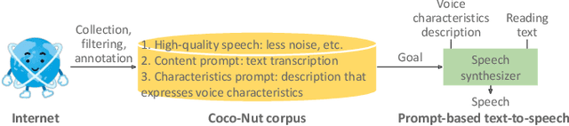 Figure 1 for Building speech corpus with diverse voice characteristics for its prompt-based representation
