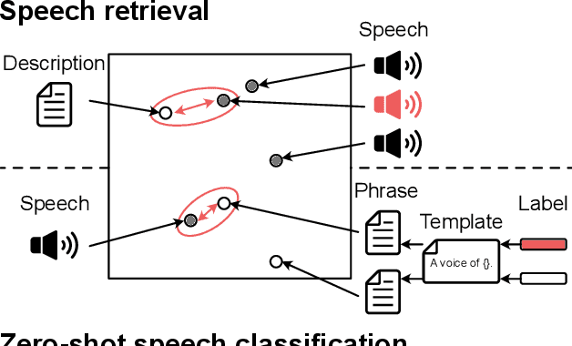 Figure 4 for Building speech corpus with diverse voice characteristics for its prompt-based representation