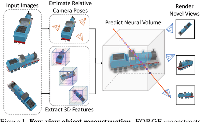 Figure 1 for Few-View Object Reconstruction with Unknown Categories and Camera Poses