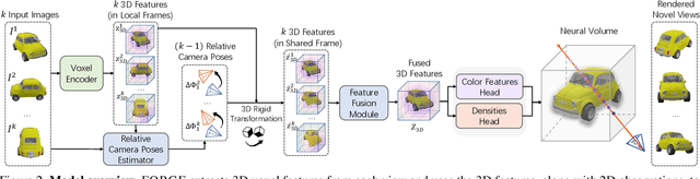 Figure 3 for Few-View Object Reconstruction with Unknown Categories and Camera Poses