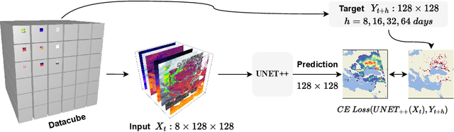 Figure 3 for Deep Learning for Global Wildfire Forecasting