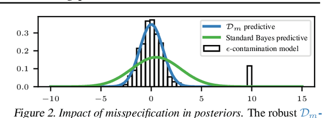 Figure 2 for Robust and Scalable Bayesian Online Changepoint Detection