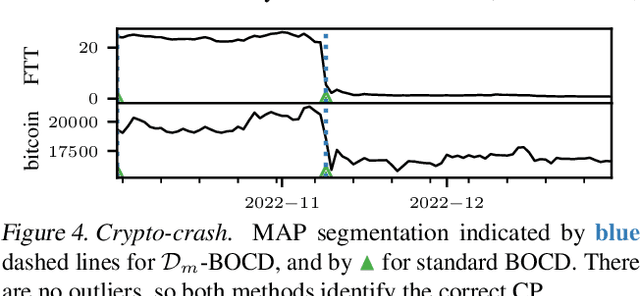 Figure 4 for Robust and Scalable Bayesian Online Changepoint Detection