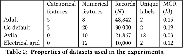 Figure 4 for Automatic Generation of Attention Rules For Containment of Machine Learning Model Errors