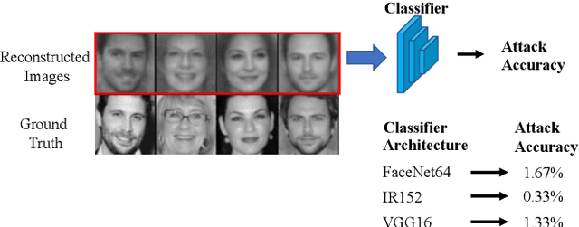 Figure 1 for Boosting Model Inversion Attacks with Adversarial Examples
