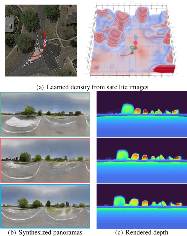 Figure 1 for Sat2Density: Faithful Density Learning from Satellite-Ground Image Pairs