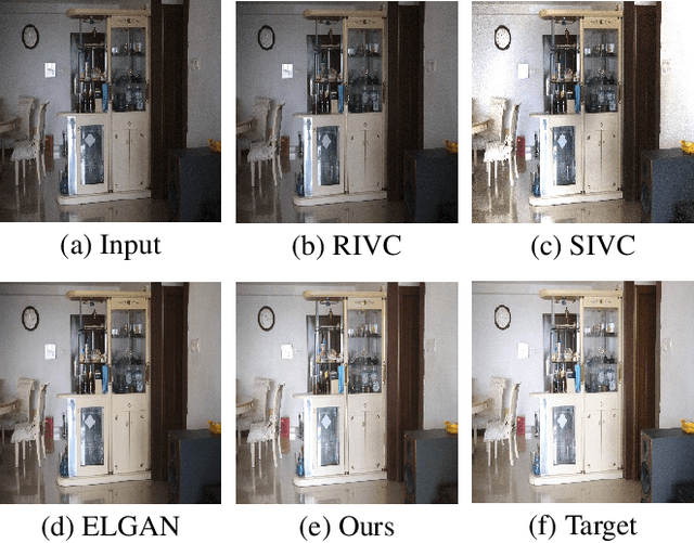 Figure 1 for Devignet: High-Resolution Vignetting Removal via a Dual Aggregated Fusion Transformer With Adaptive Channel Expansion