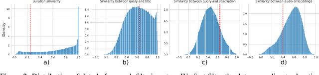 Figure 3 for DISCO-10M: A Large-Scale Music Dataset