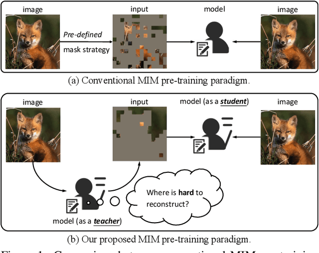 Figure 1 for Hard Patches Mining for Masked Image Modeling