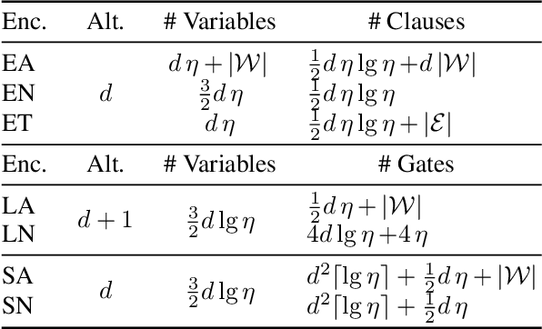 Figure 2 for Implicit State and Goals in QBF Encodings for Positional Games (extended version)