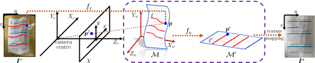 Figure 1 for Geometric Rectification of Creased Document Images based on Isometric Mapping