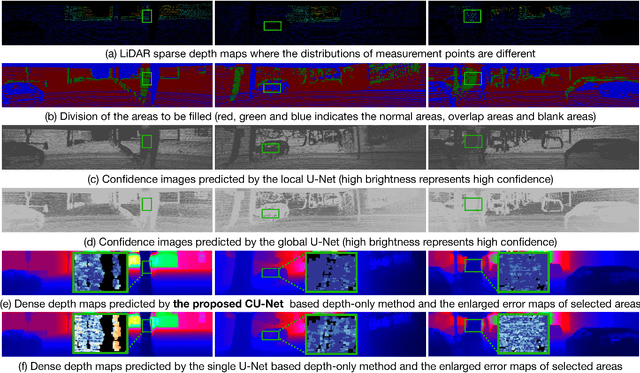 Figure 3 for CU-Net: LiDAR Depth-Only Completion With Coupled U-Net