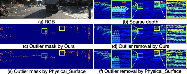 Figure 4 for CU-Net: LiDAR Depth-Only Completion With Coupled U-Net