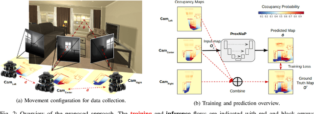 Figure 2 for ProxMaP: Proximal Occupancy Map Prediction for Efficient Indoor Robot Navigation