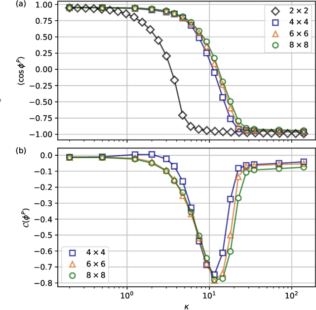 Figure 3 for Simulating 2+1D Lattice Quantum Electrodynamics at Finite Density with Neural Flow Wavefunctions