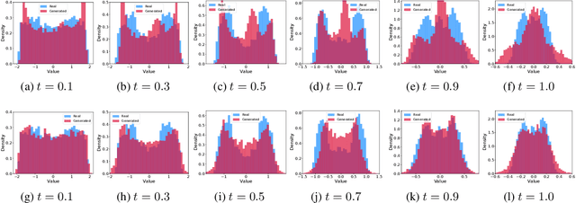 Figure 1 for Directed Chain Generative Adversarial Networks