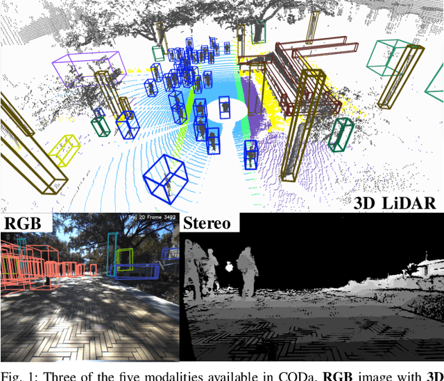 Figure 1 for Towards Robust Robot 3D Perception in Urban Environments: The UT Campus Object Dataset