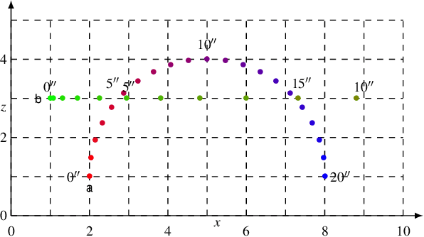 Figure 1 for Interval Logic Tensor Networks