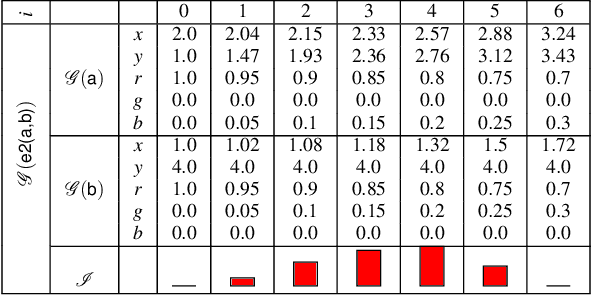 Figure 3 for Interval Logic Tensor Networks