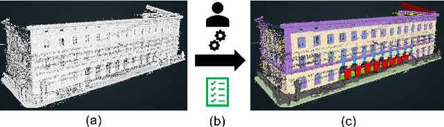 Figure 1 for TUM-FAÇADE: Reviewing and enriching point cloud benchmarks for façade segmentation