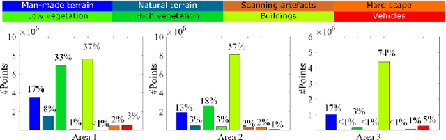 Figure 3 for TUM-FAÇADE: Reviewing and enriching point cloud benchmarks for façade segmentation