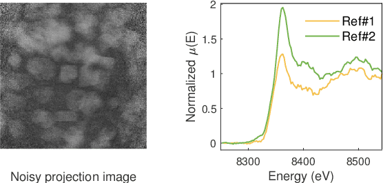 Figure 2 for Robust retrieval of material chemical states in X-ray microspectroscopy