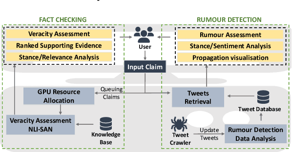 Figure 1 for PANACEA: An Automated Misinformation Detection System on COVID-19