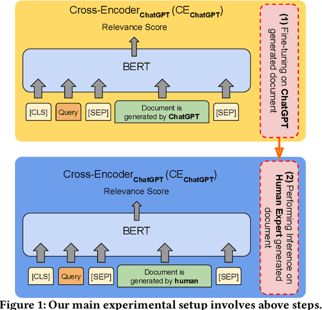 Figure 2 for Generating Synthetic Documents for Cross-Encoder Re-Rankers: A Comparative Study of ChatGPT and Human Experts