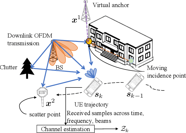 Figure 3 for MmWave Mapping and SLAM for 5G and Beyond