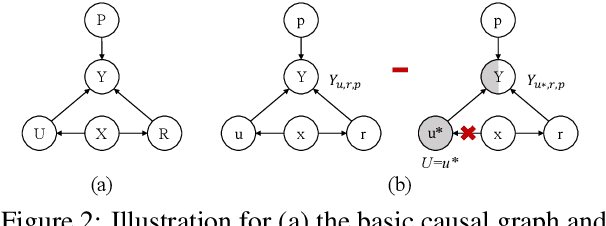 Figure 3 for Counterfactual Debiasing for Generating Factually Consistent Text Summaries