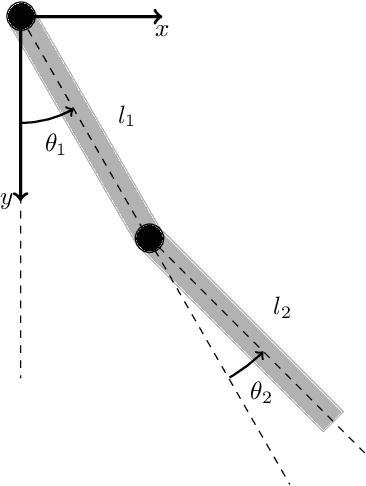 Figure 3 for Certified Polyhedral Decompositions of Collision-Free Configuration Space