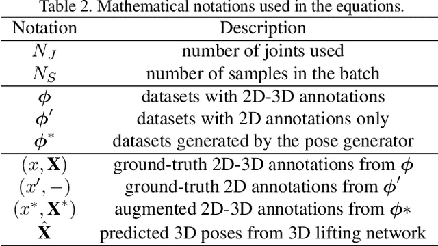 Figure 4 for CameraPose: Weakly-Supervised Monocular 3D Human Pose Estimation by Leveraging In-the-wild 2D Annotations