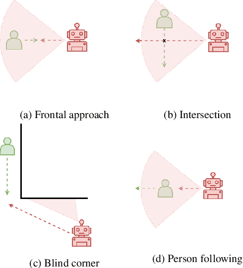 Figure 3 for Exploiting Socially-Aware Tasks for Embodied Social Navigation