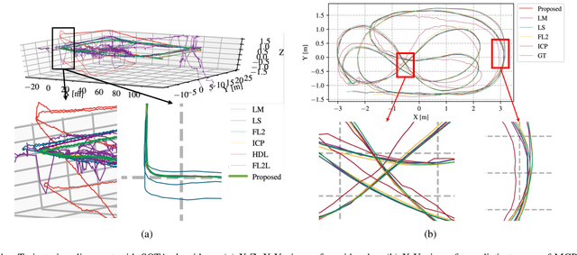 Figure 4 for PALoc: Robust Prior-assisted Trajectory Generation for Benchmarking
