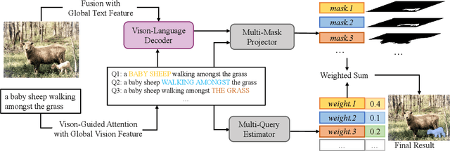 Figure 3 for MMNet: Multi-Mask Network for Referring Image Segmentation