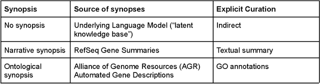 Figure 1 for Gene Set Summarization using Large Language Models